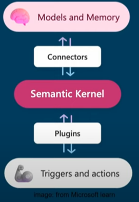 Why Semantic Kernel